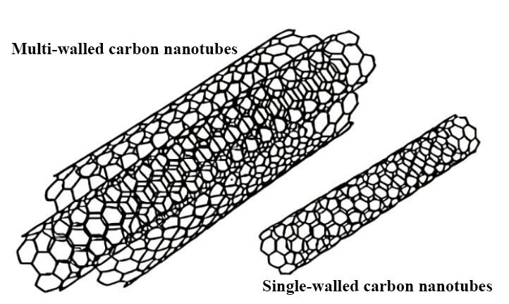 Structures of carbon nanotubes