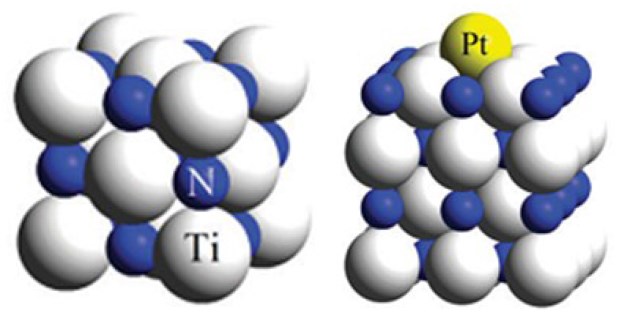 Crystal structure of TiN ceramic and the atomic structure model of Pt embedded on an N-vacancy sit.