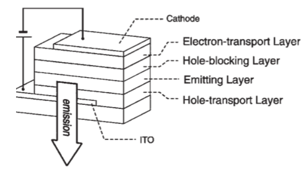 Organic Light-Emitting Diode (OLED) material structure